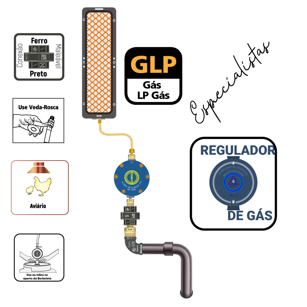 Facilidade na instalação do Regulador de Gás Aliança GLP