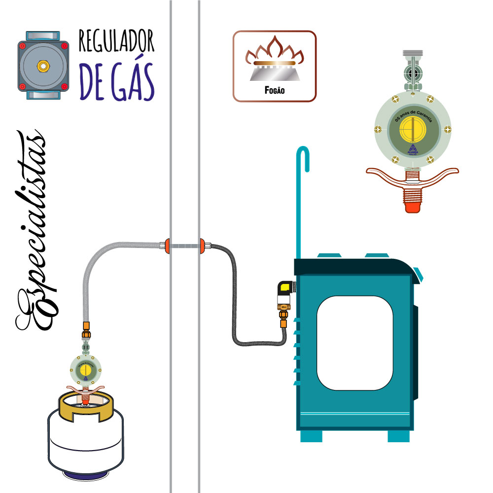 Dicas Essenciais para Instalar seu Regulador de Gás