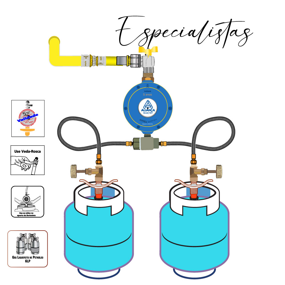 Dicas de instalação do Kit Central de Gás GLP 2 P-13