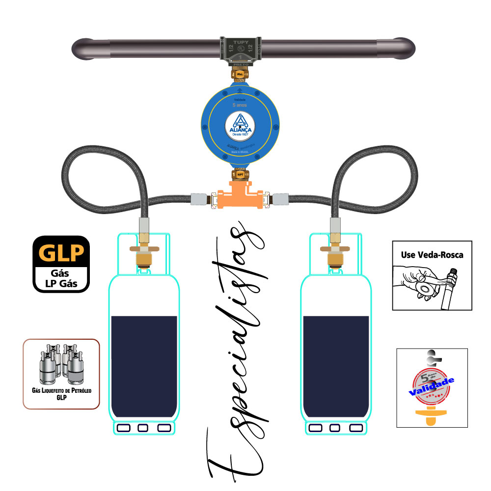 Dicas de instalação para Central de Gás GLP