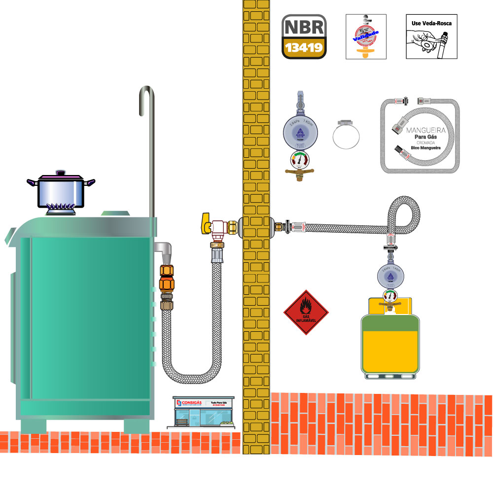 Dicas de instalação do Kit Mangueira de Gás