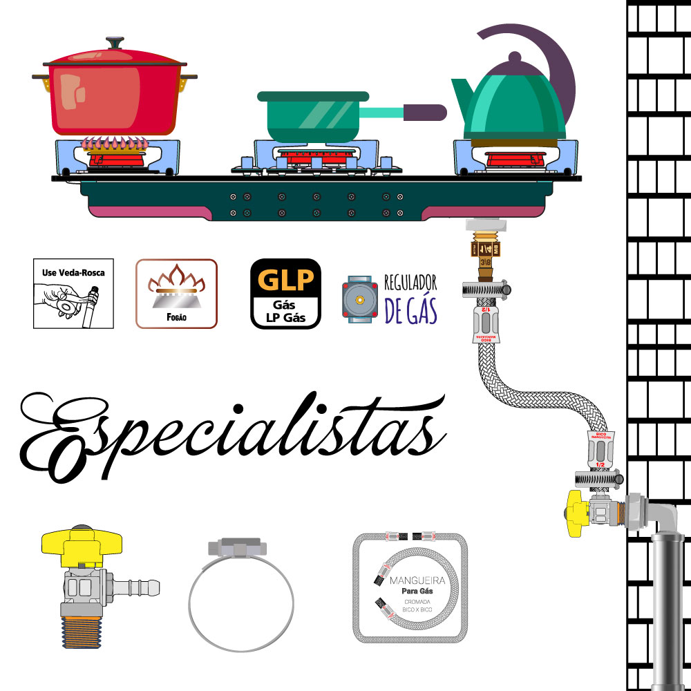 Kit para instalação de gás com segurança