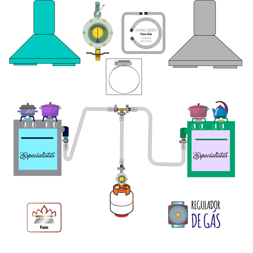 Dicas de instalação do kit mangueira de gás