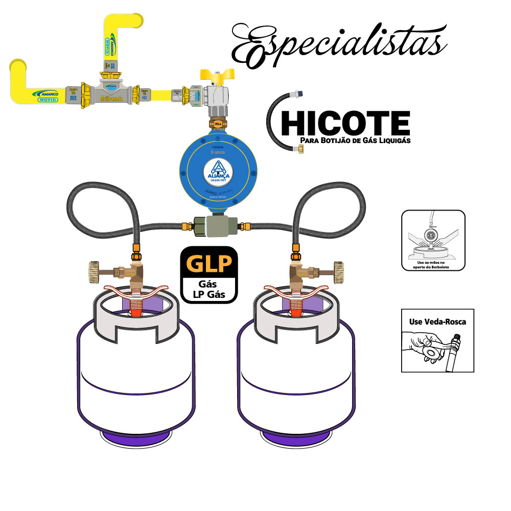 Dicas para Instalação do Kit Central de Gás GLP